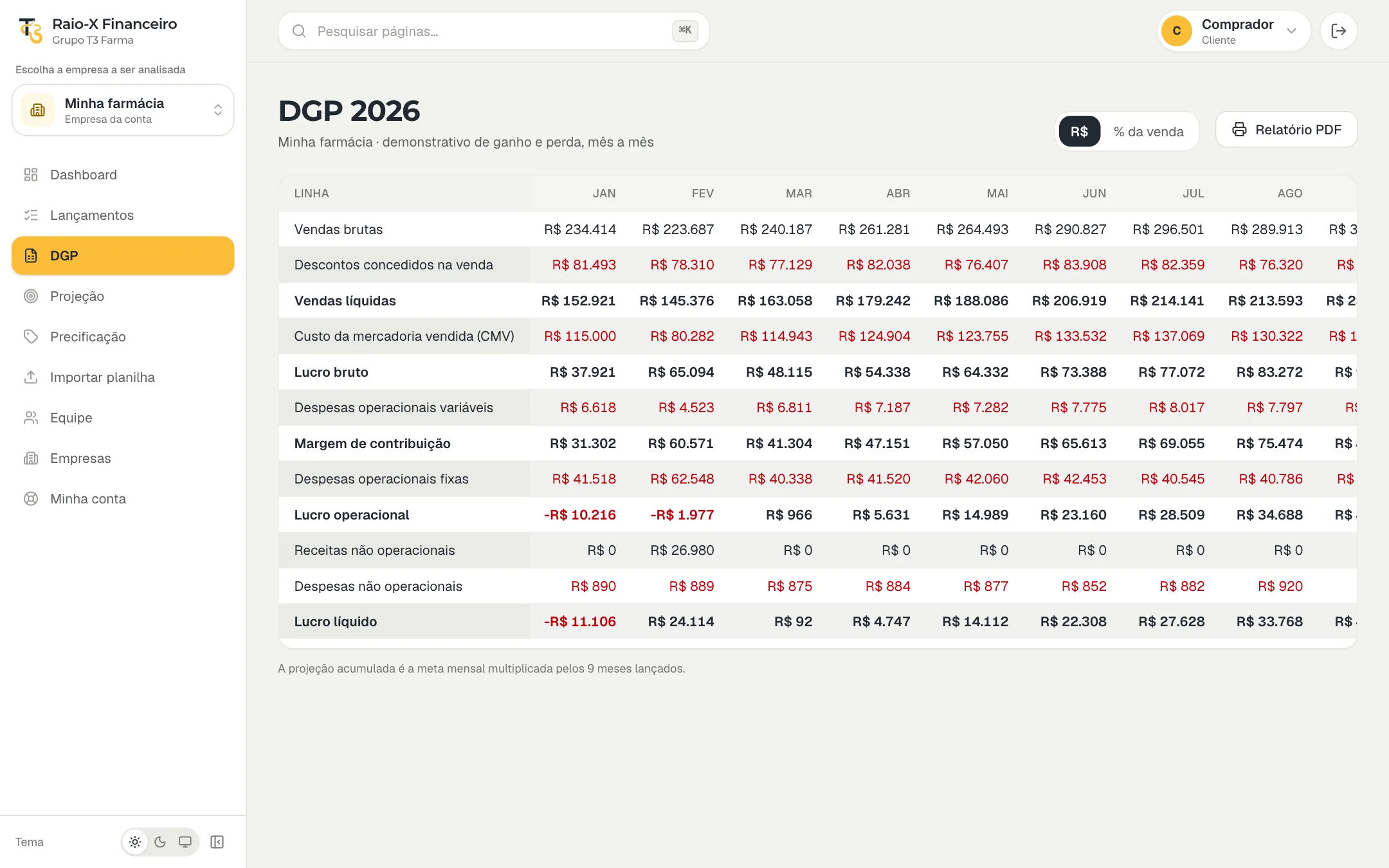 DGP mês a mês no Gerenciador Financeiro