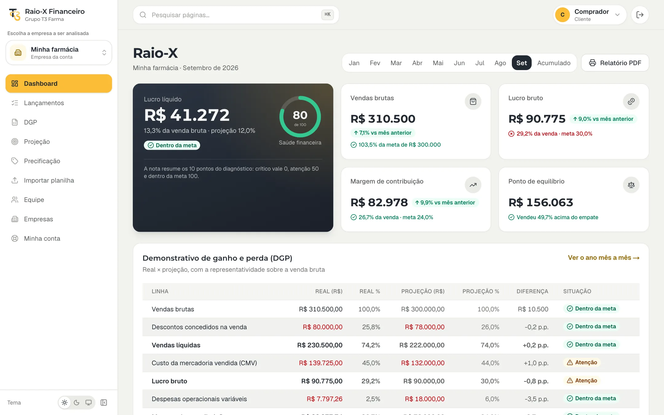 Painel do Gerenciador Financeiro